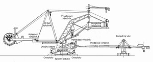 Schema velkostroje