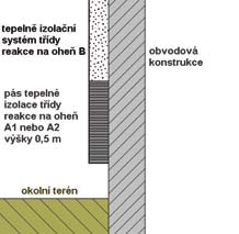 Obrázek 2a