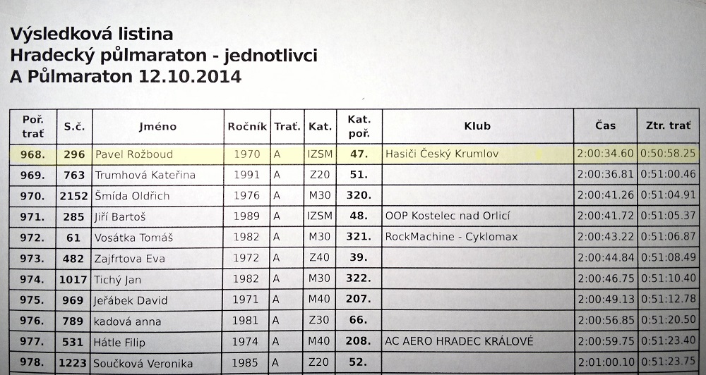1 Hradecký půlmaraton - výsledky.jpg