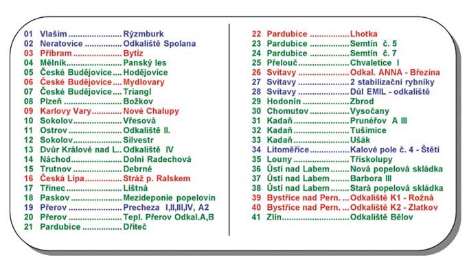 Přehled kontrolovaných odkališť (vyjma rekultivovaných) - seznam 