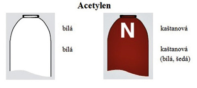 Obr. 2 Staré a nové značení acetylenových lahví