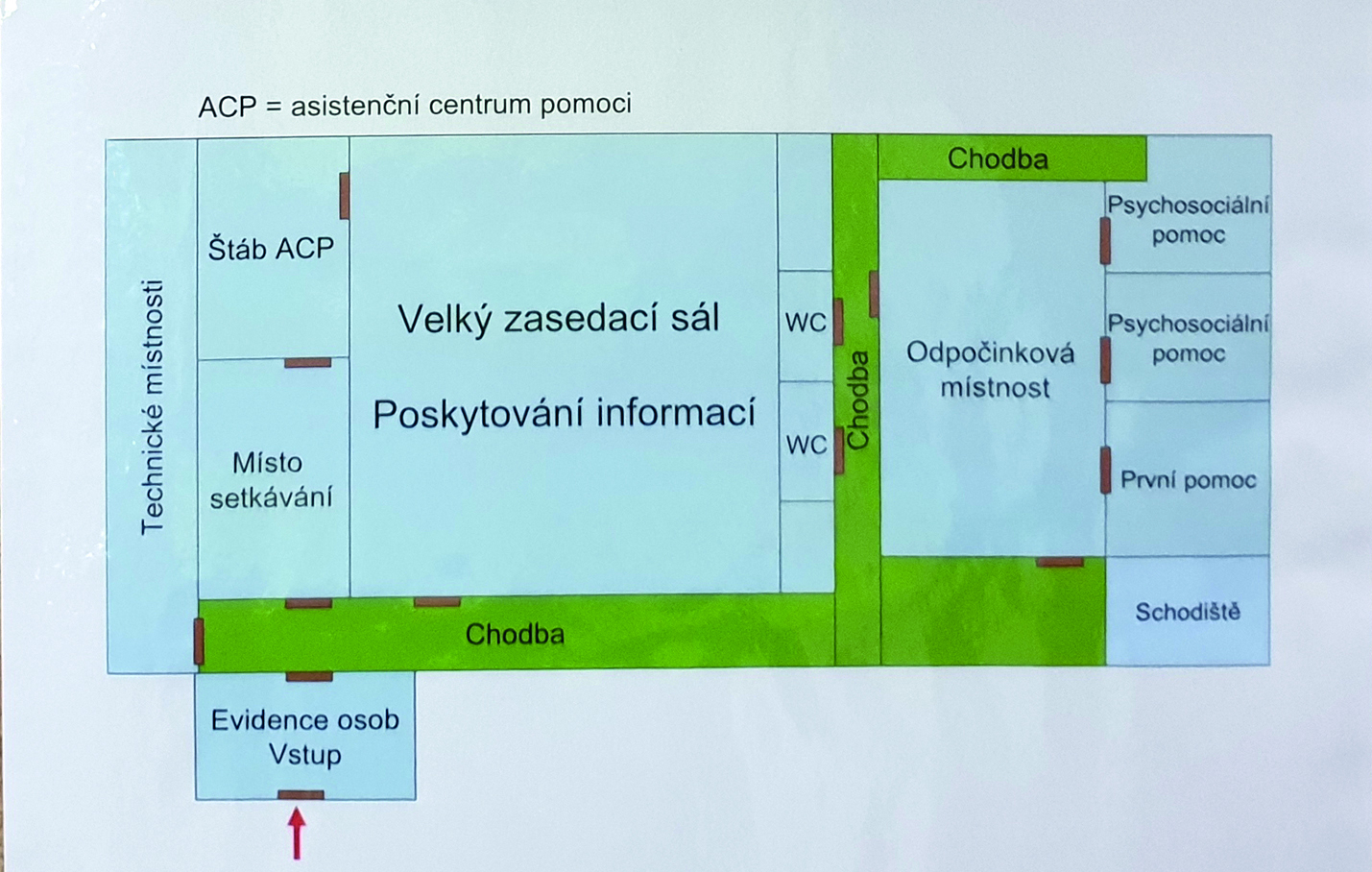 Obr. 1 Schéma rozmístění ACP