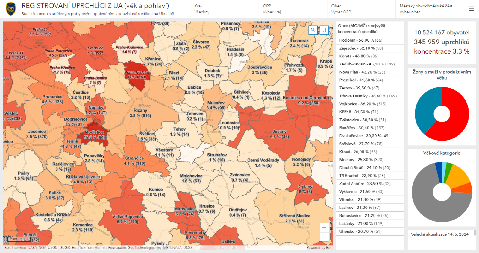 Registrovaní uprchlíci z Ukrajiny (dashboard č. 2)