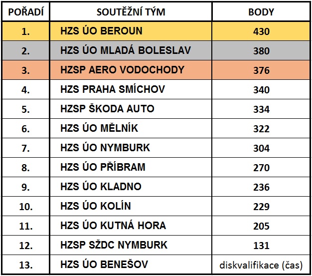 KONEČNÉ POŘADÍ.jpg