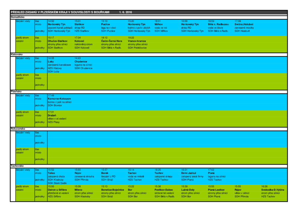 PŘEHLED ZÁSAHŮ V PLZEŇSKÉM KRAJI V SOUVISLOSTI S BOUŘKAMI 1. června 2016.png