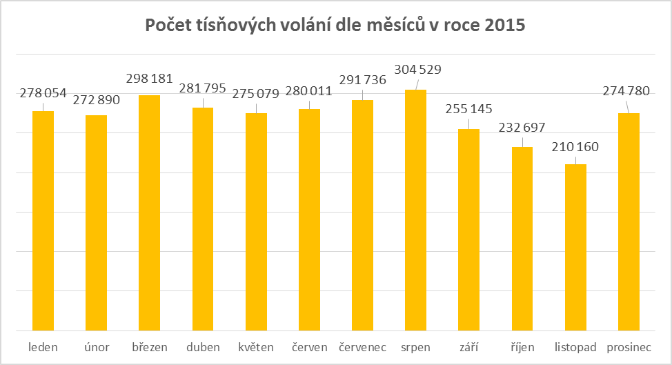 Počet volání v měsících.png