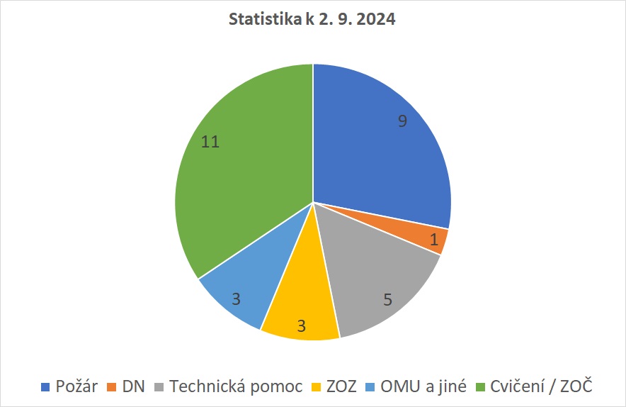 Statistika 9_2024.jpg