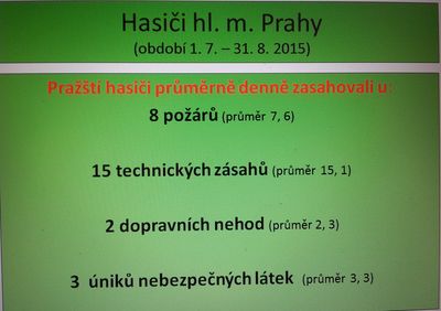 do textu průměry  zásahů - událostí -prázdniny 2015.jpg