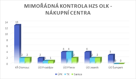 mimoradna_kontrola_nakupni_centra.png