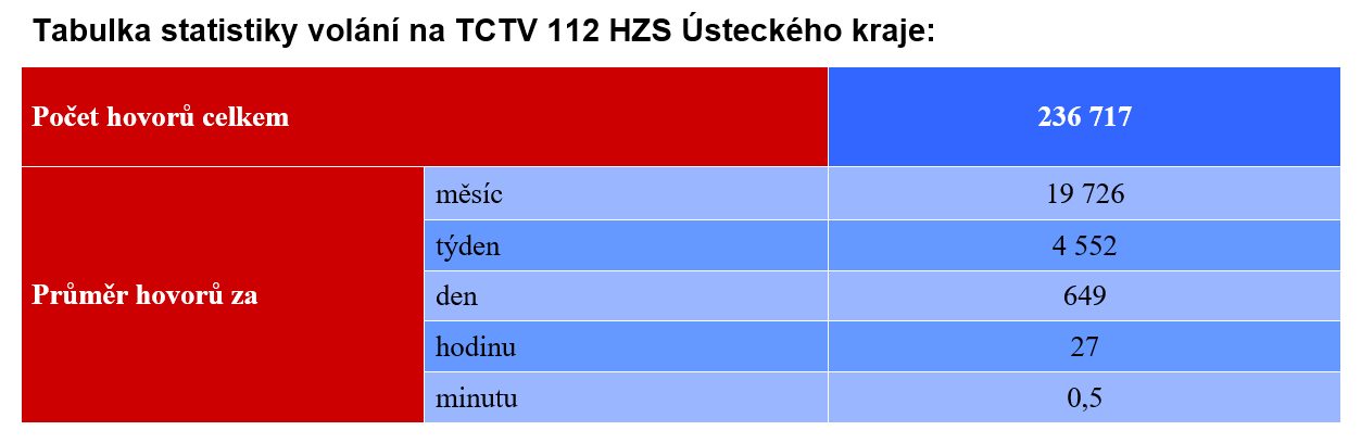 statistiky-voláni-na-TCTV112-HZSULK.PNG