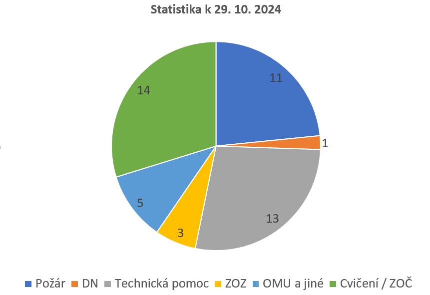 statsitikak.JPG