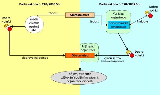 Schema