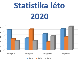 titulka statistika.PNG