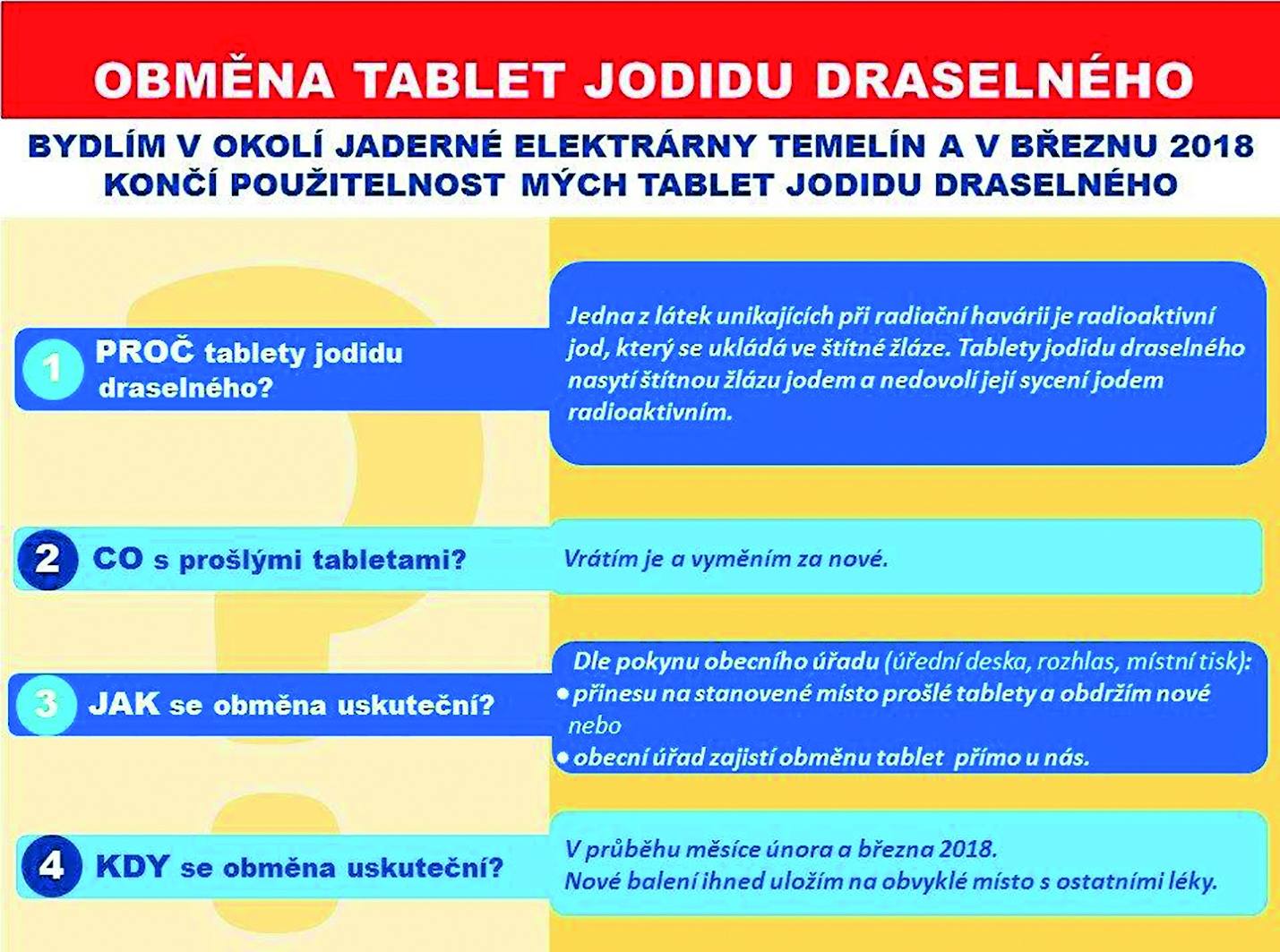 První strany informačního letáku. Základní informace k jodidu draselnému v ZHP jederné elektrárny Temelín.