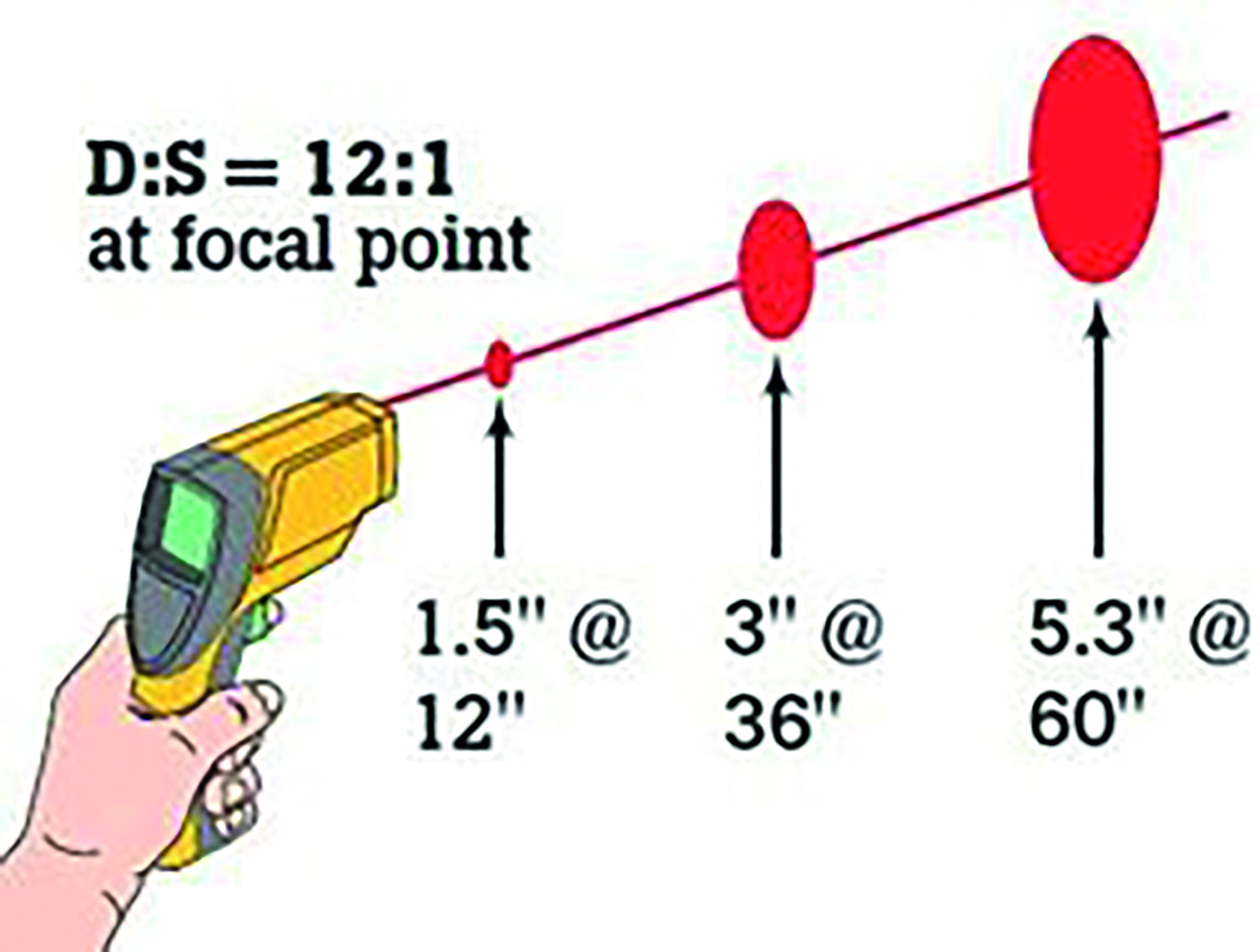 Obr. 3 Manuál FLUKE 63 - zorné pole