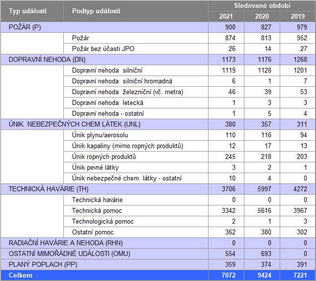 2021_statistika_celkova.png