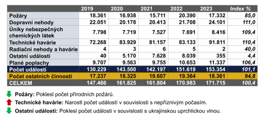 BTK_Statistika_2023.png