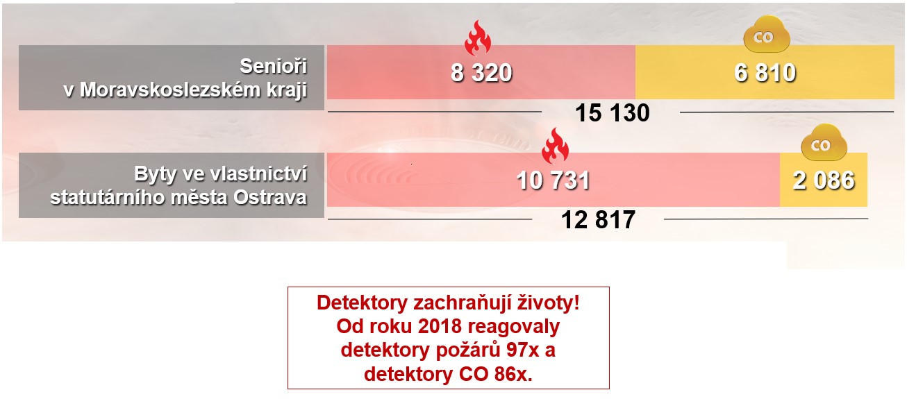 Detekce v domácnostech.jpg