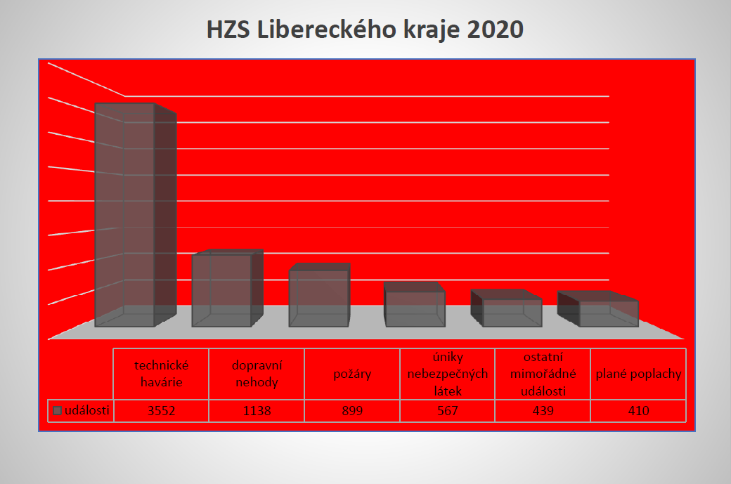 HZSLK _zásahy_2020