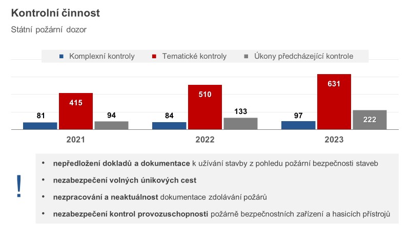 Kontrolní činnost.jpg