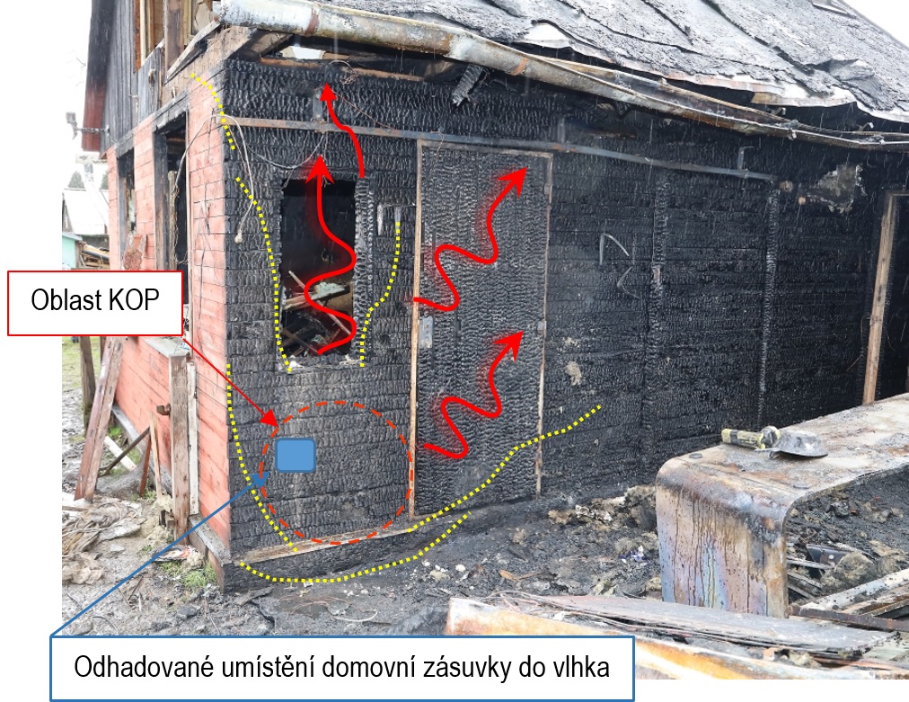 Obr. 3 Znázornění šíření tepelné degradace a situace v oblasti kriminalistického ohniska požáru (KOP)