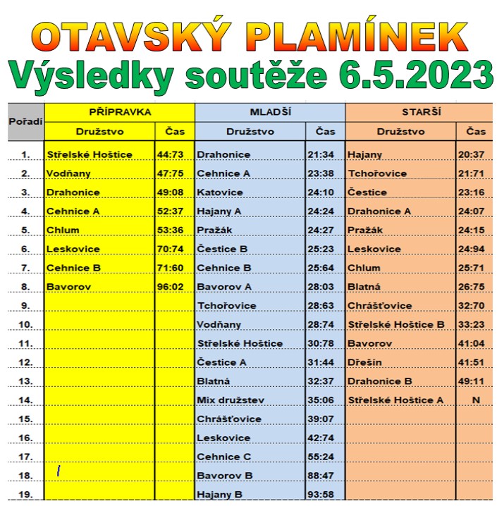 Otavský plamínek 2023 (43).jpg