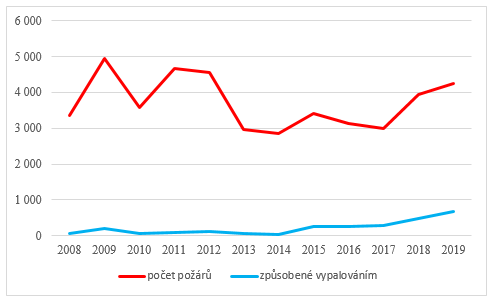 Pálení trávy_3.PNG