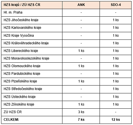 Předávání techniky SSHR_4.4.2024_tab2.png