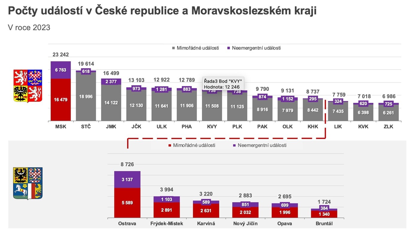 Počty událostí 1.jpg