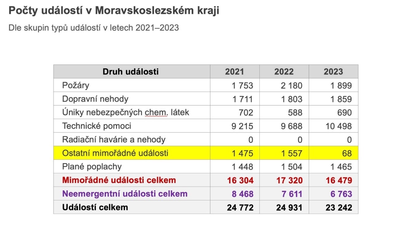 Počty událostí 2.jpg