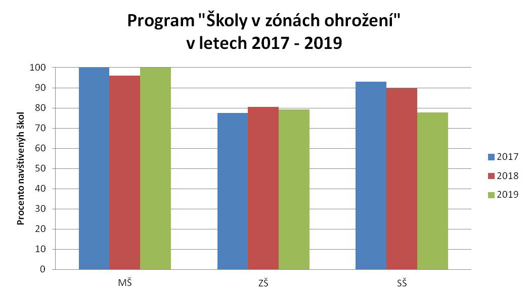 Program Školy v ZO.jpg