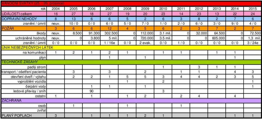 SVÁTKY 2015 - STATISTIKA.jpg