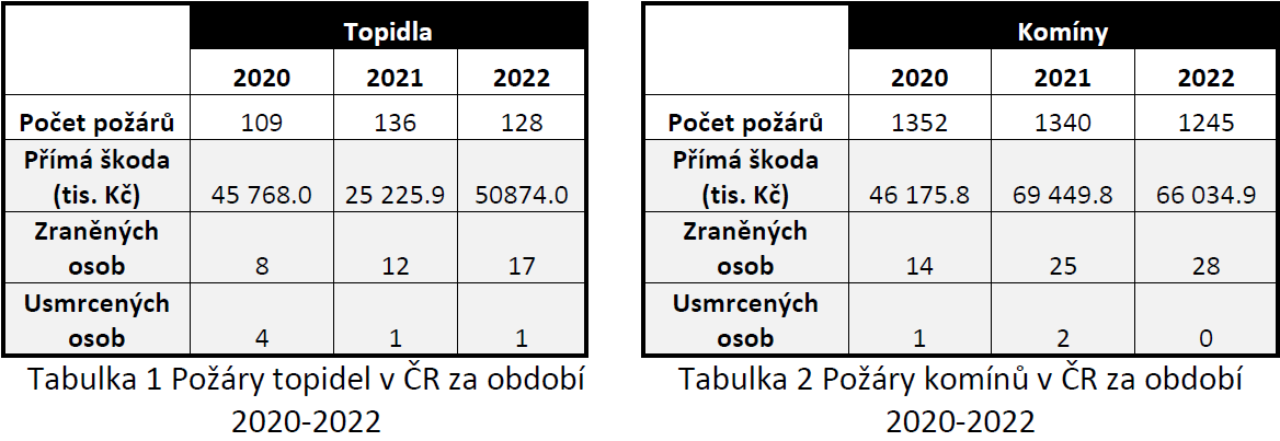 Tabulka 1 a 2.png