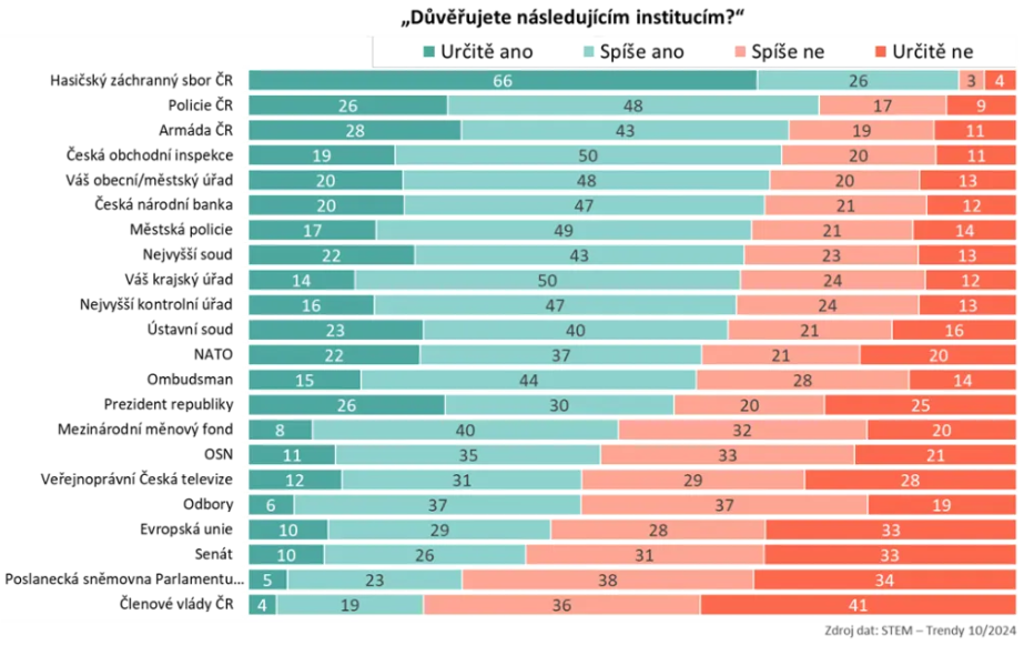 Tabulka do textu.png