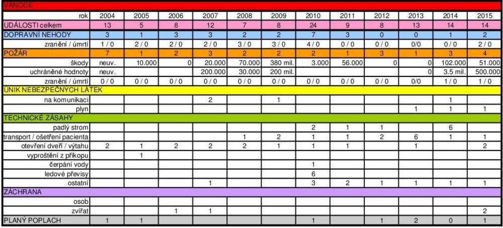 VÁNOCE 2015 - STATISTIKA.jpg