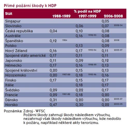 Zahraniční statistika.JPG