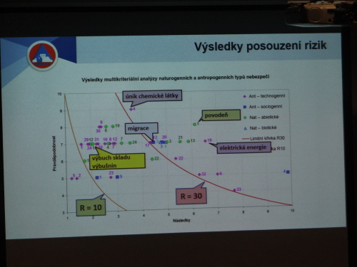 konferenceDirectrizikaOstrava (19).JPG