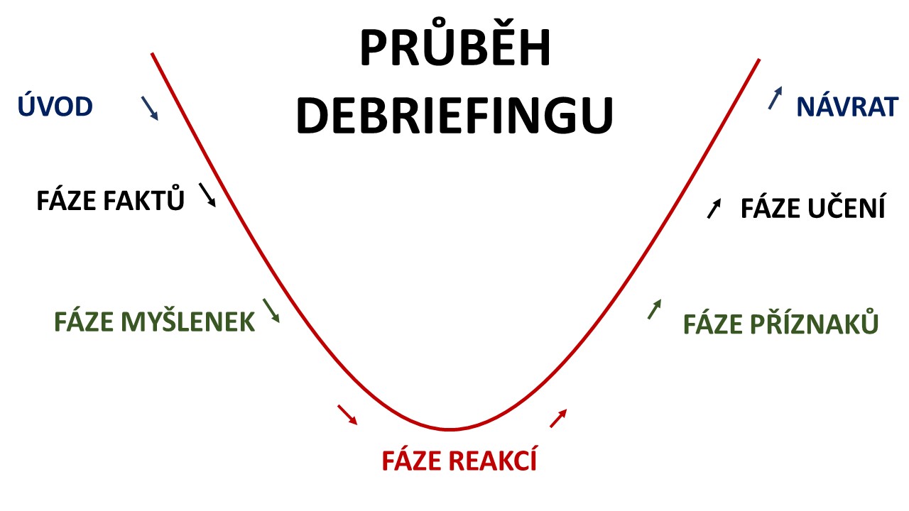 obrázek debriefing.jpg