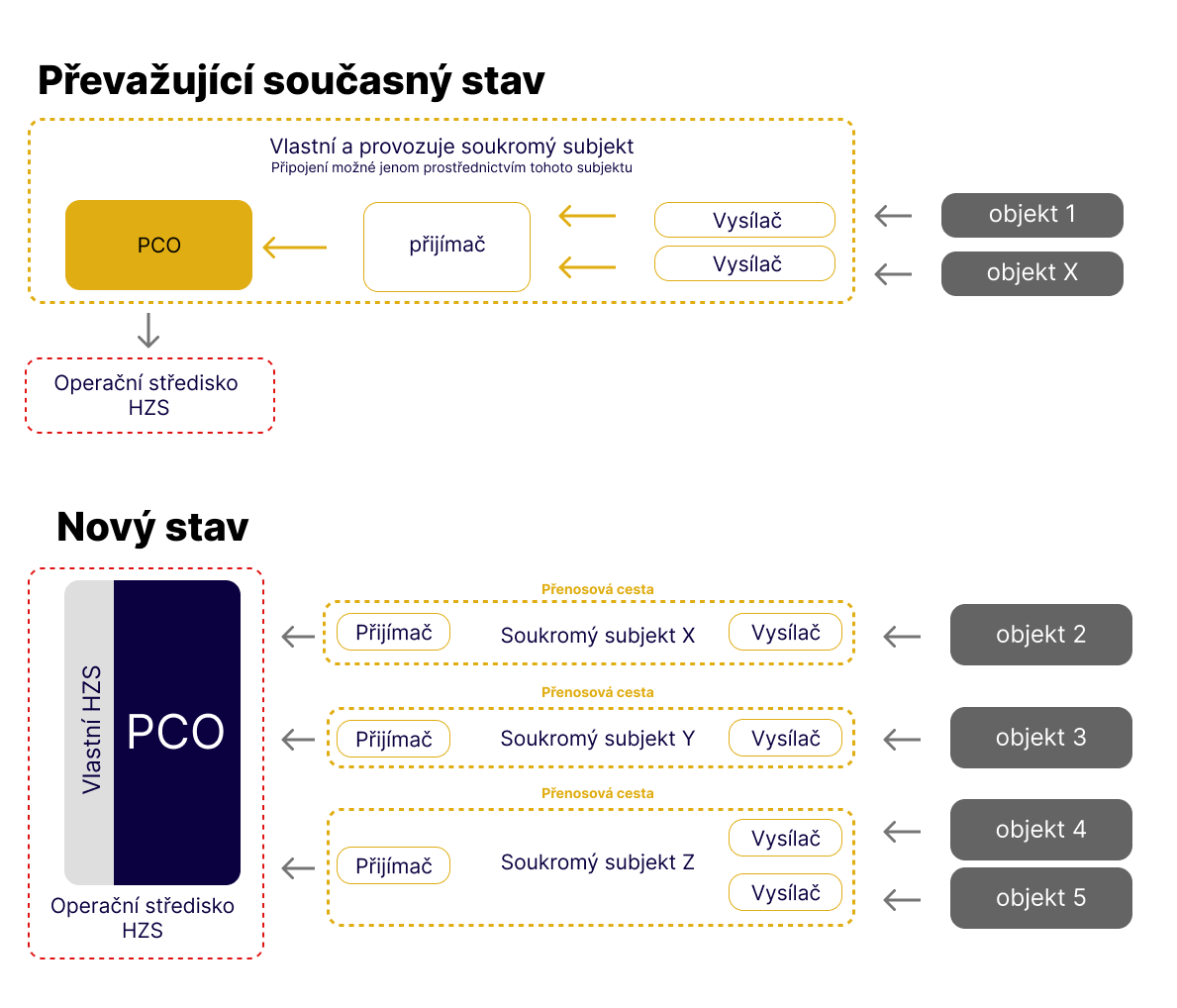 pco-schema.png