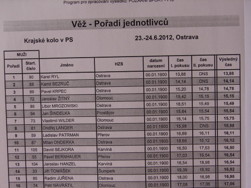 pozarnisportOstrava2012_vysledkyvezHZS.JPG