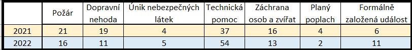 statistika.JPG