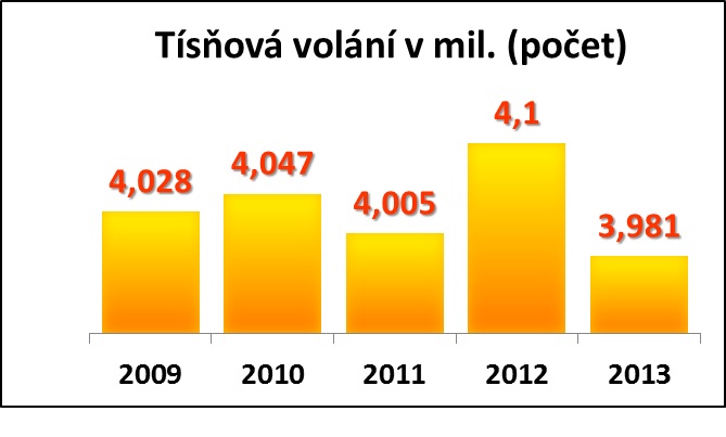 tísňová volání.jpg