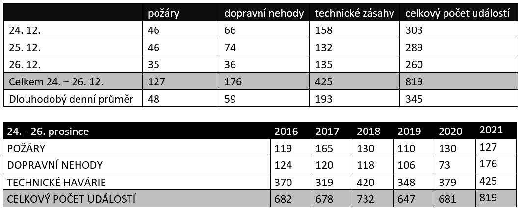 tabulka vánoce.png