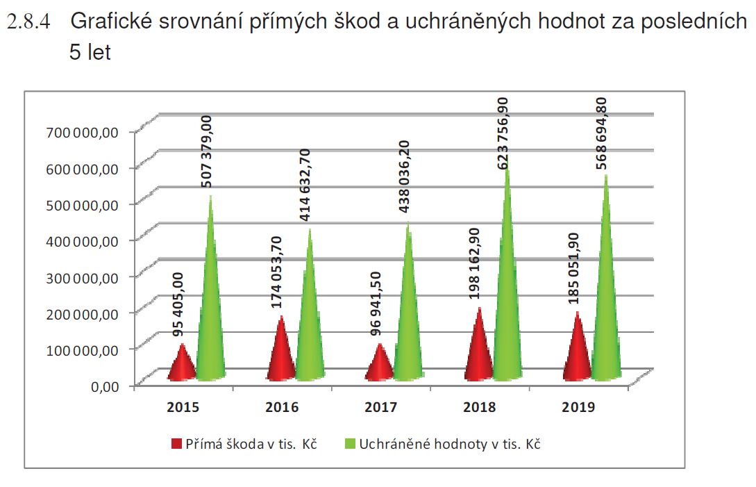 uchranene_hodnoty_2019.png